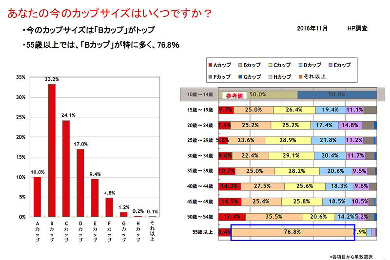 パイズリが気持ち良いのは何カップから?パイズリとオッパイの関係を考察
